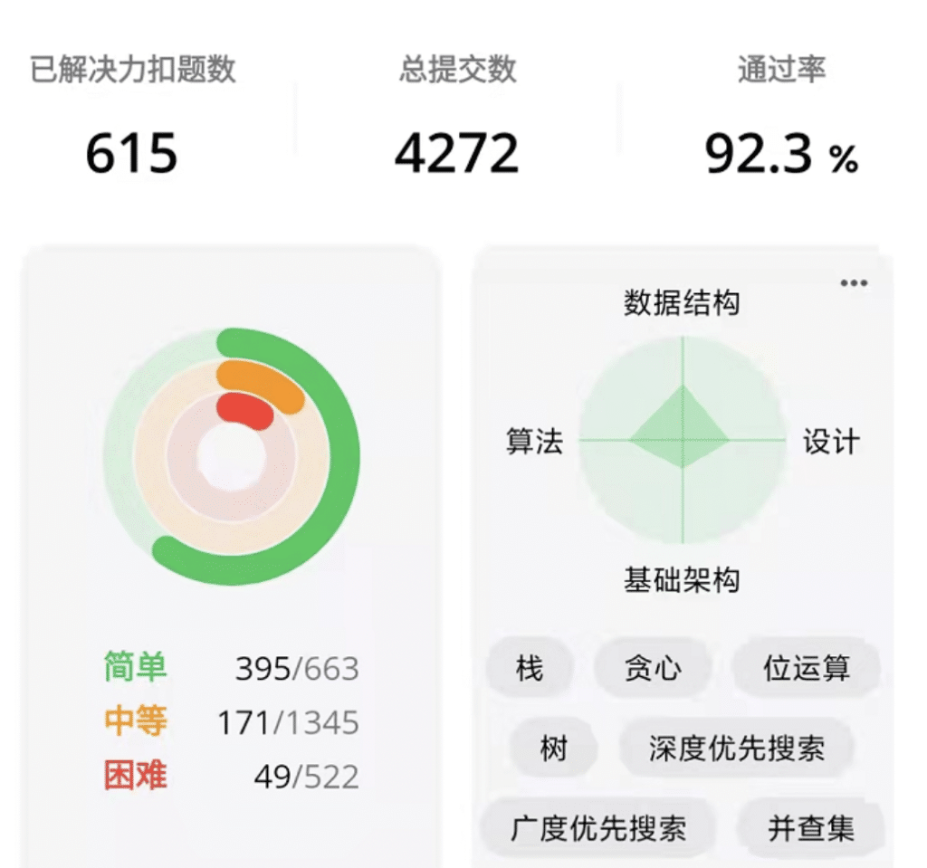 python可以刷leetcode吗 | 刷leetcode使用python和C对比 | 刷题最佳实践