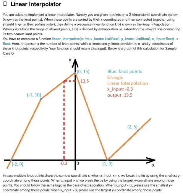 Two Sigma OA Linear Interpolator